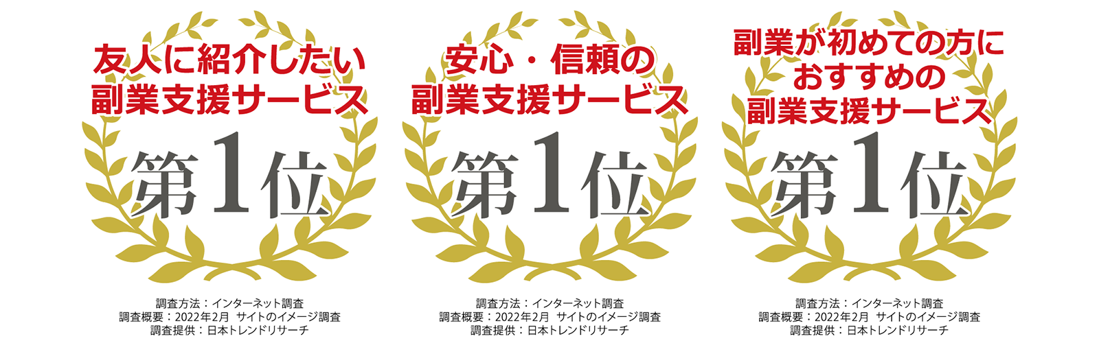 副業支援サービスに関する3部門で第1位